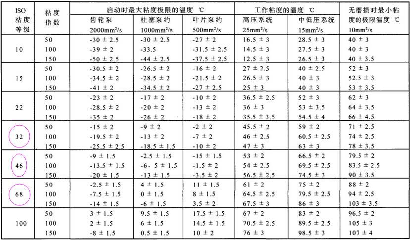 升降机货梯如何选择正确的液压油_液压式升降货梯工作原理_液压升降货梯用什么液压油