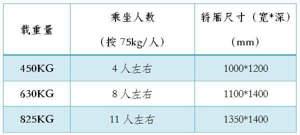 如何验收升降货梯_歺梯验收有什么标准_货梯验收规范